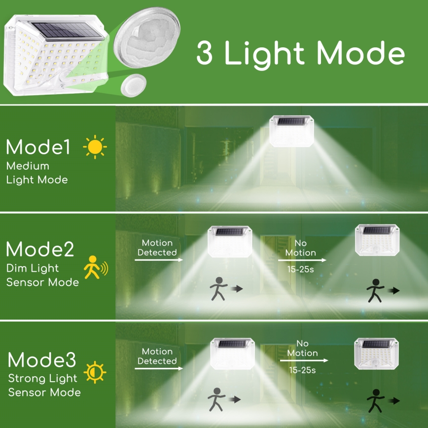 Aigostar - Lámpara solar de exterior con sensor LED/1,48W/5V IP65