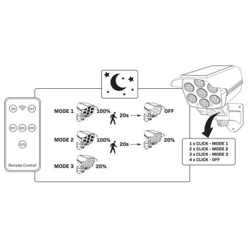 Cámara de seguridad simulada con LED solar y sensor KAMERA LED/1W/3,7V IP44 + control remoto