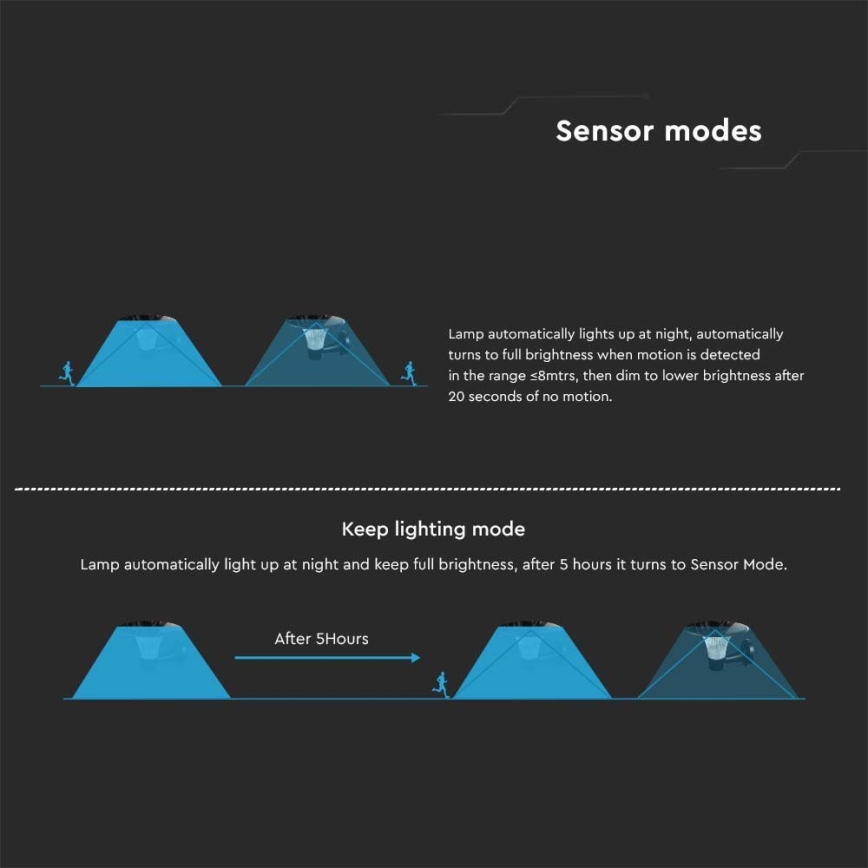 Aplique LED solar con sensor LED/15W/3,2V 4000K/6000K IP65