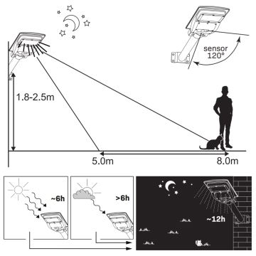 Farola solar LED con sensor STREET LED/15W/3,2V IP65 + mando a distancia