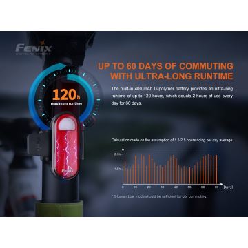 Fenix BC05RV20 - Luz de bicicleta recargable LED LED/USB IP66 15 lm 120 h