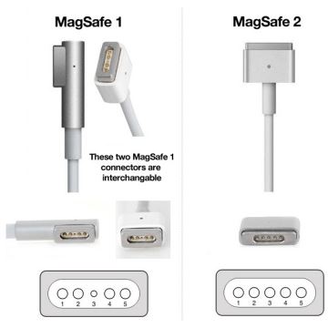 PATONA - Cargador 16,5V/3,65A 60W Apple MacBook Air A1436, A1465, A1466 MagSafe 2