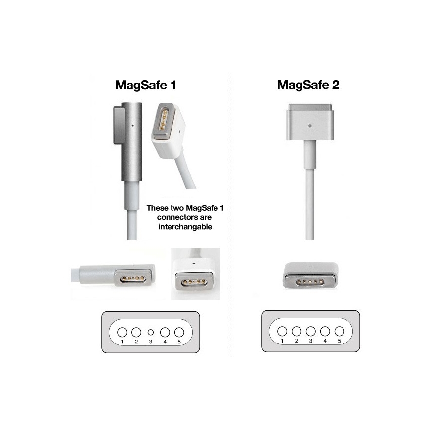 PATONA - Cargador 16,5V/3,65A 60W Apple MacBook Air A1436, A1465, A1466 MagSafe 2